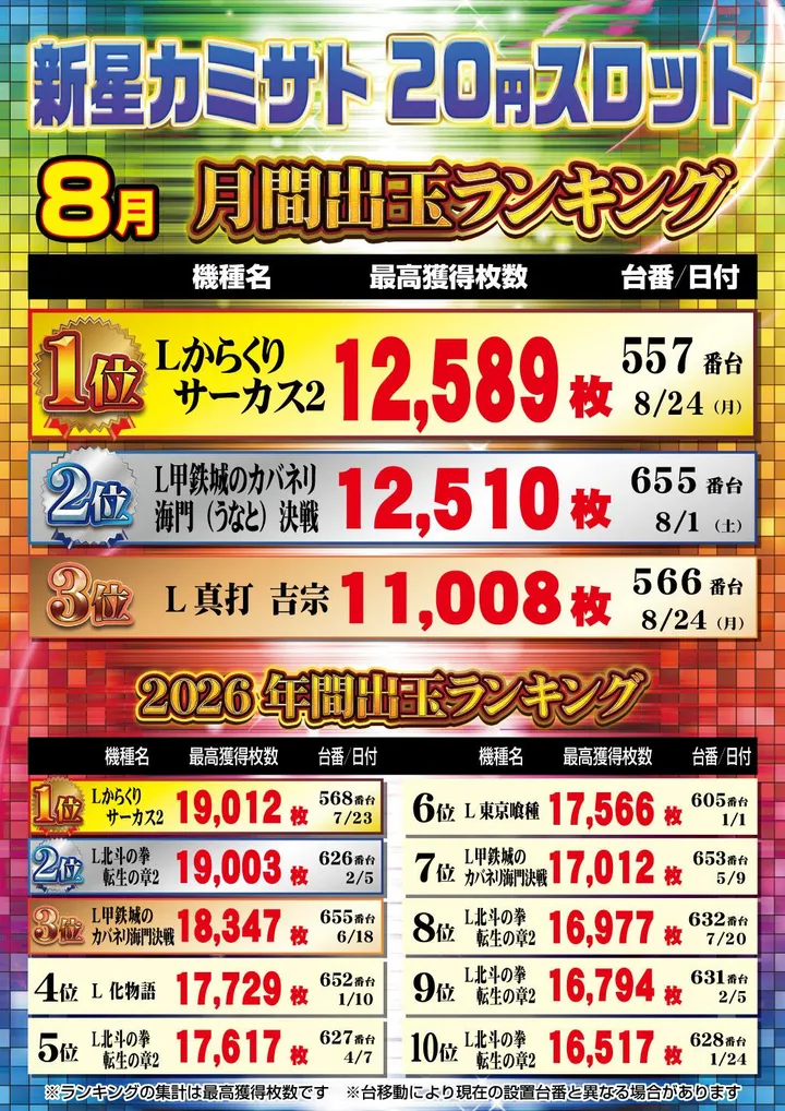 新星カミサトのパチスロ出玉ランキング