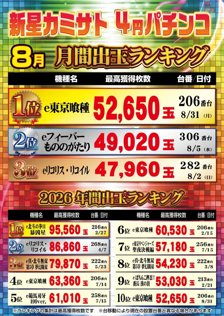 新星カミサトのパチンコ出玉ランキング