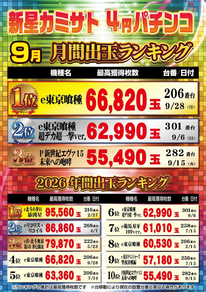 新星カミサトのパチンコ出玉ランキング