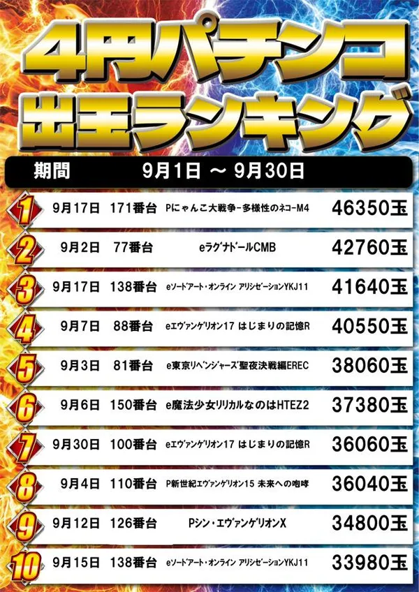 パチンコ大王 高島平店 - DMMぱちタウン