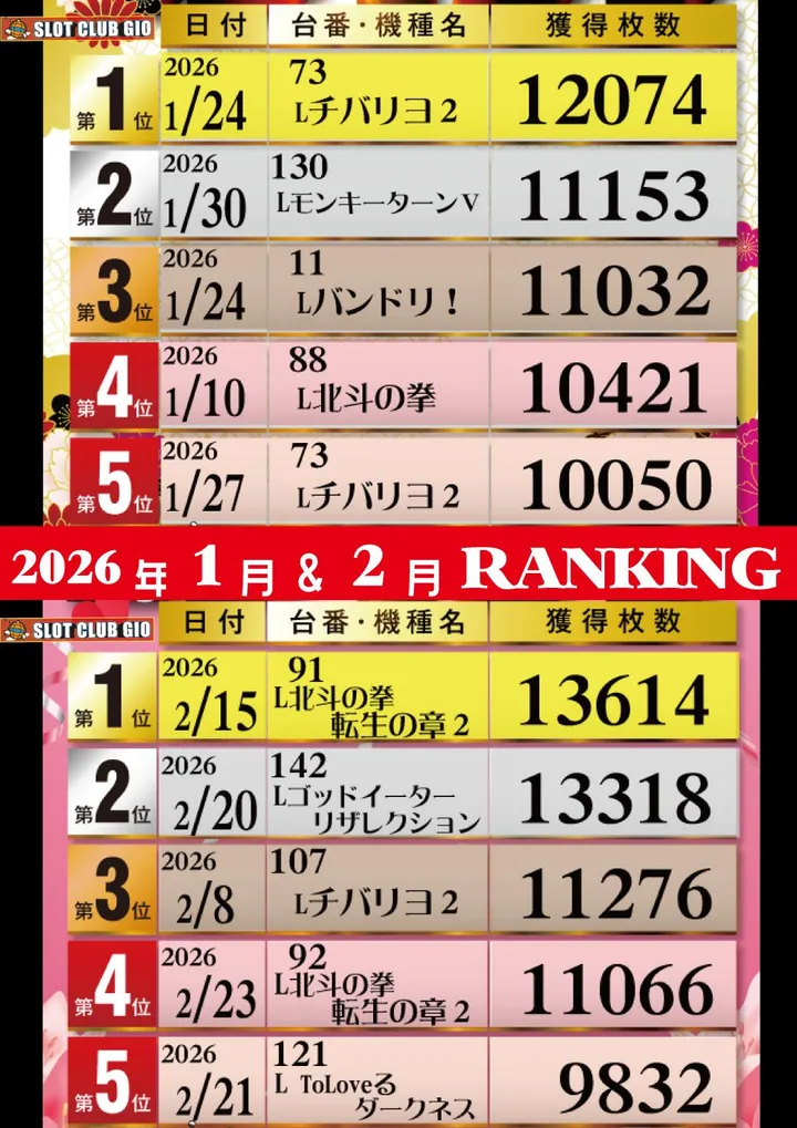スロットクラブジオのパチスロ出玉ランキング