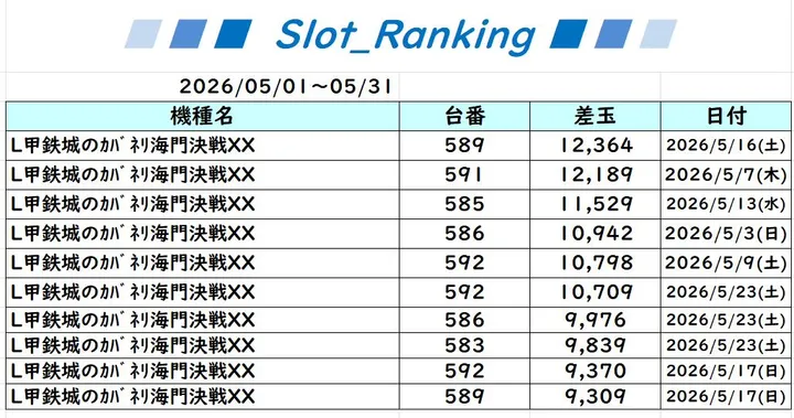 ニューアサヒ伊那店のパチスロ出玉ランキング