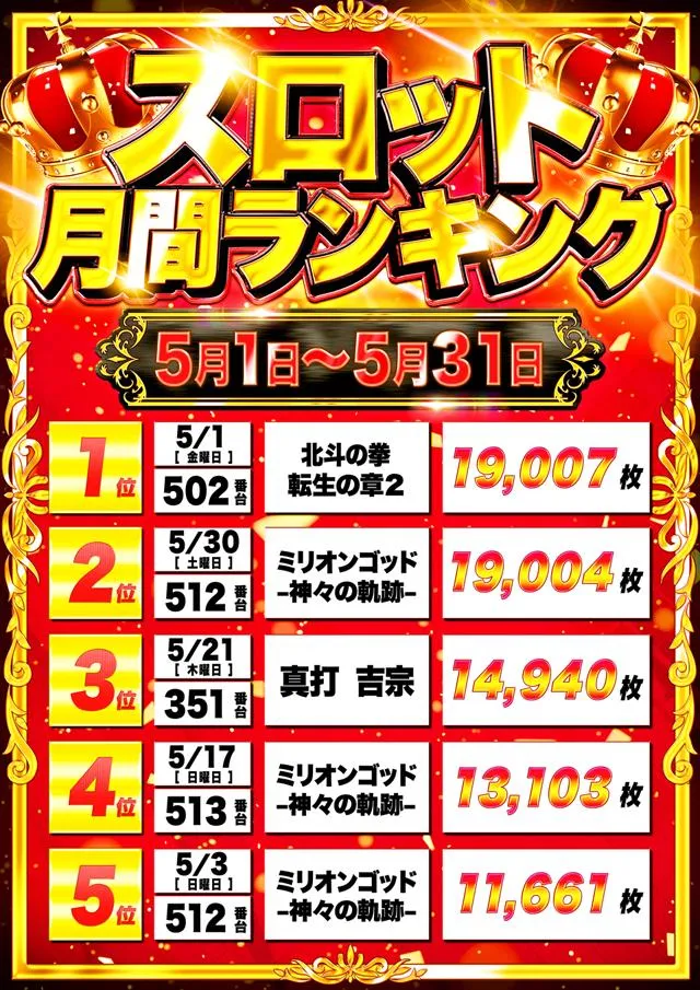 国際センター中村橋店のパチスロ出玉ランキング