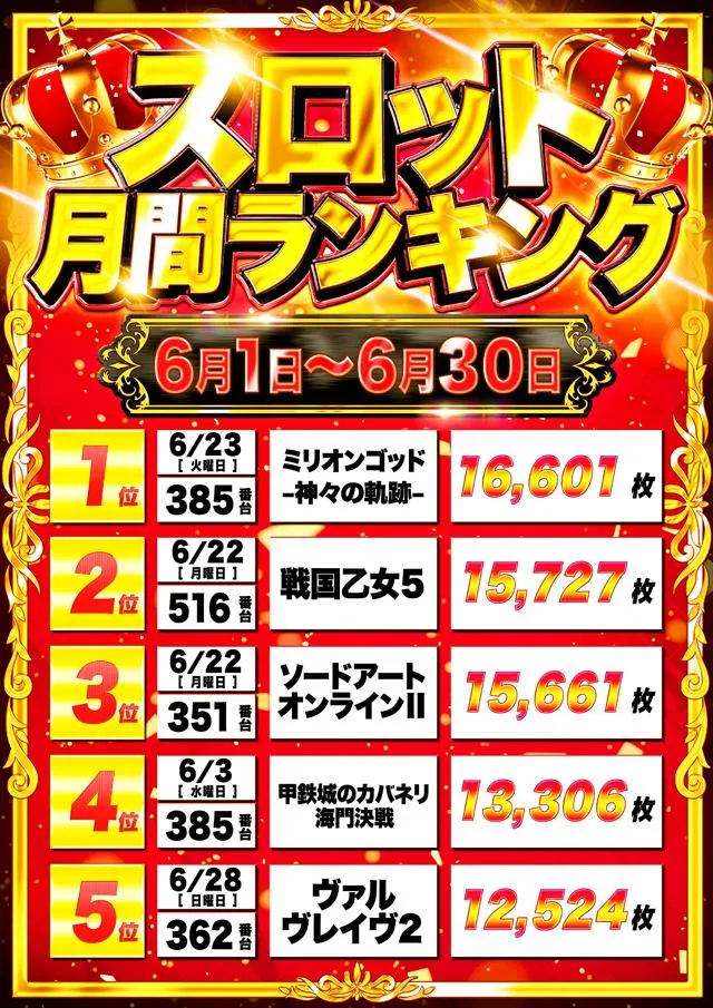 国際センター中村橋店のパチスロ出玉ランキング
