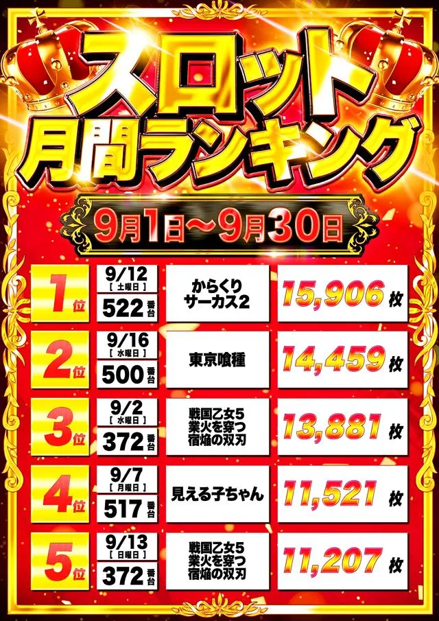 国際センター中村橋店のパチスロ出玉ランキング