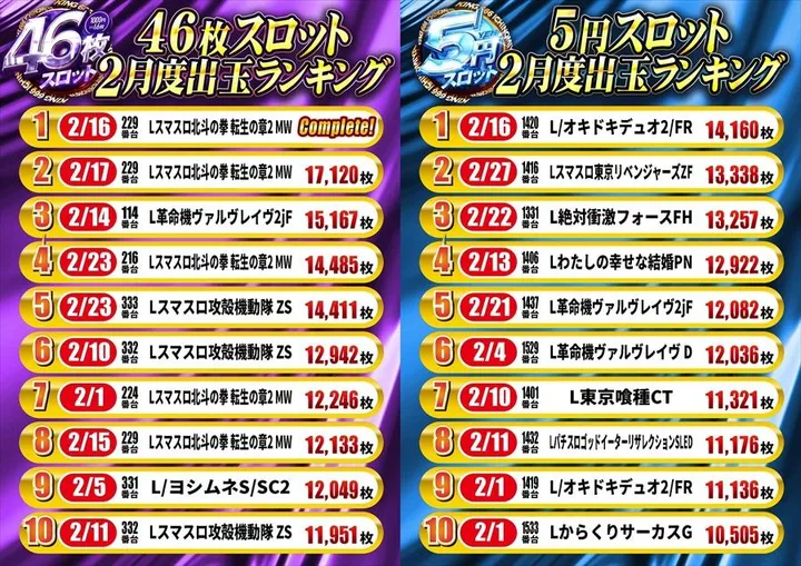 キング666一宮店のパチスロ出玉ランキング
