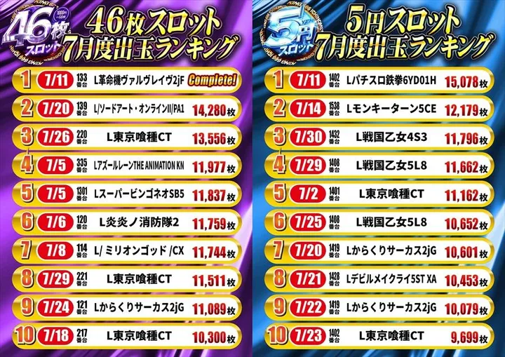 キング666一宮店のパチスロ出玉ランキング