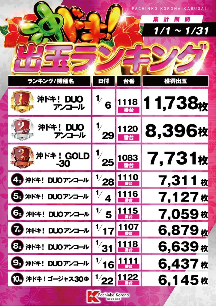 パチンココロナ春日井店のパチスロ出玉ランキング