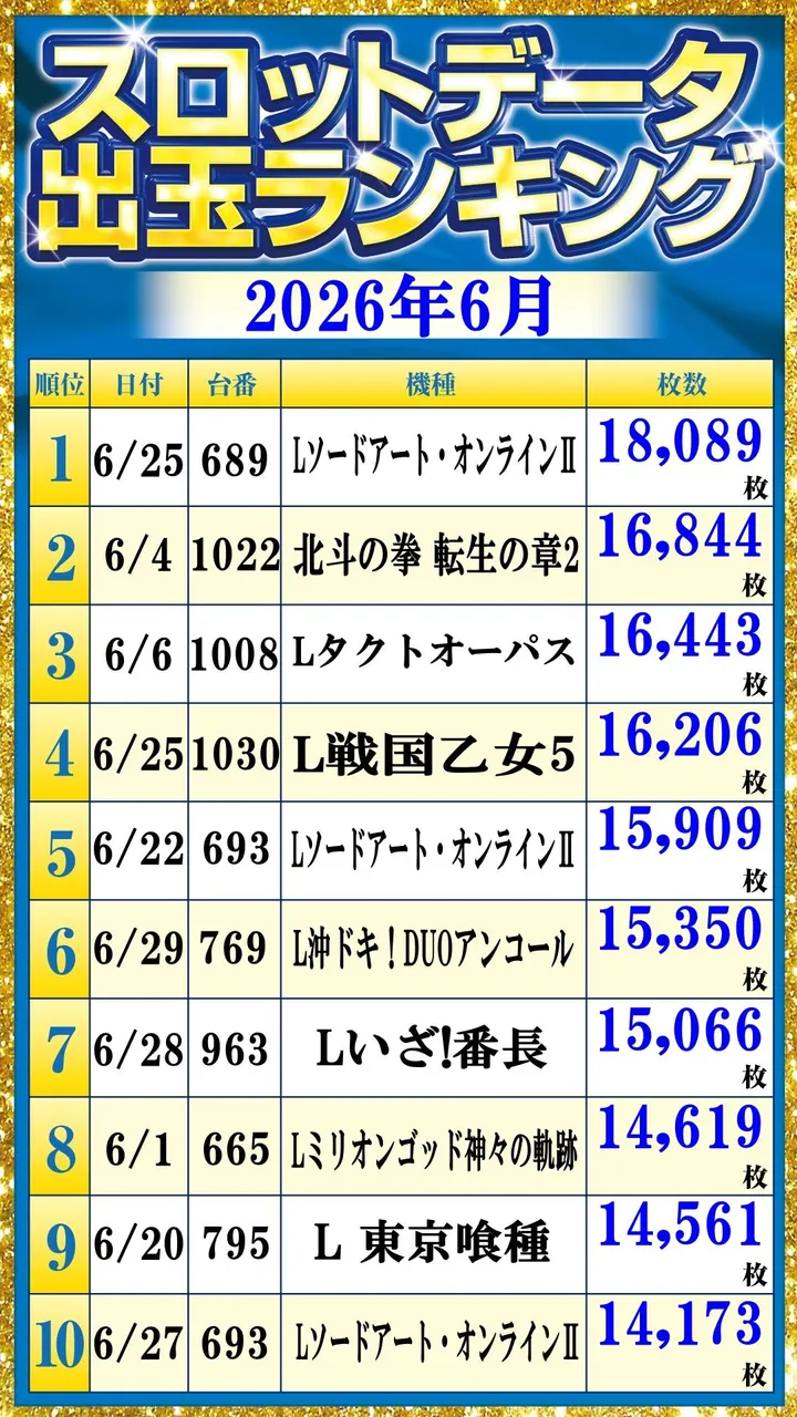 ベガビック1130豊川店のパチスロ出玉ランキング