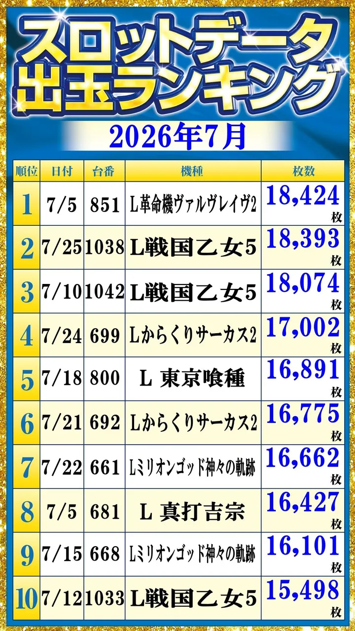 ベガビック1130豊川店のパチスロ出玉ランキング