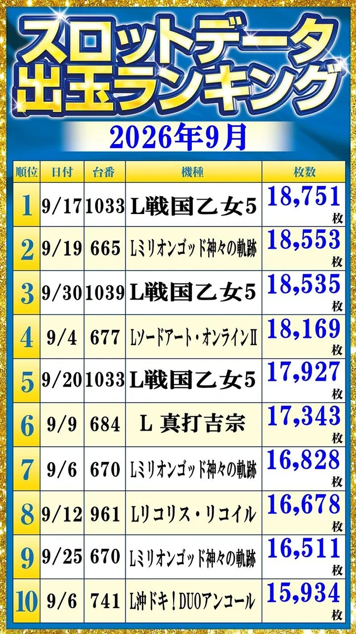 ベガビック1130豊川店のパチスロ出玉ランキング
