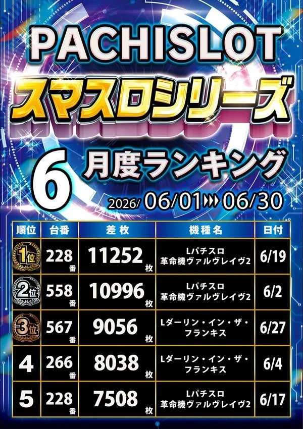 ラッキープラザ小牧店のパチスロ出玉ランキング