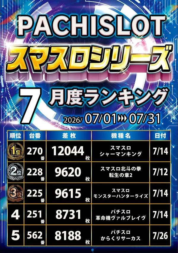 ラッキープラザ小牧店のパチスロ出玉ランキング