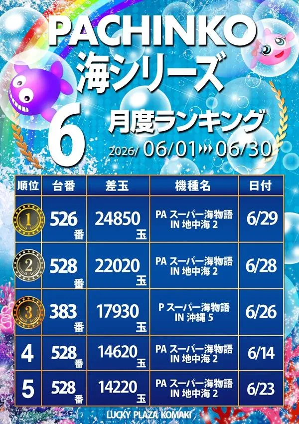 ラッキープラザ小牧店のパチンコ出玉ランキング