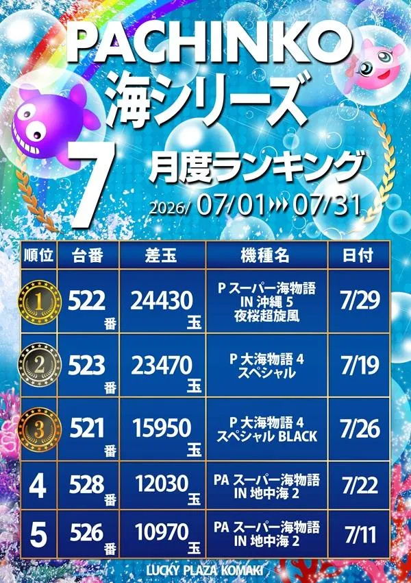 ラッキープラザ小牧店のパチンコ出玉ランキング