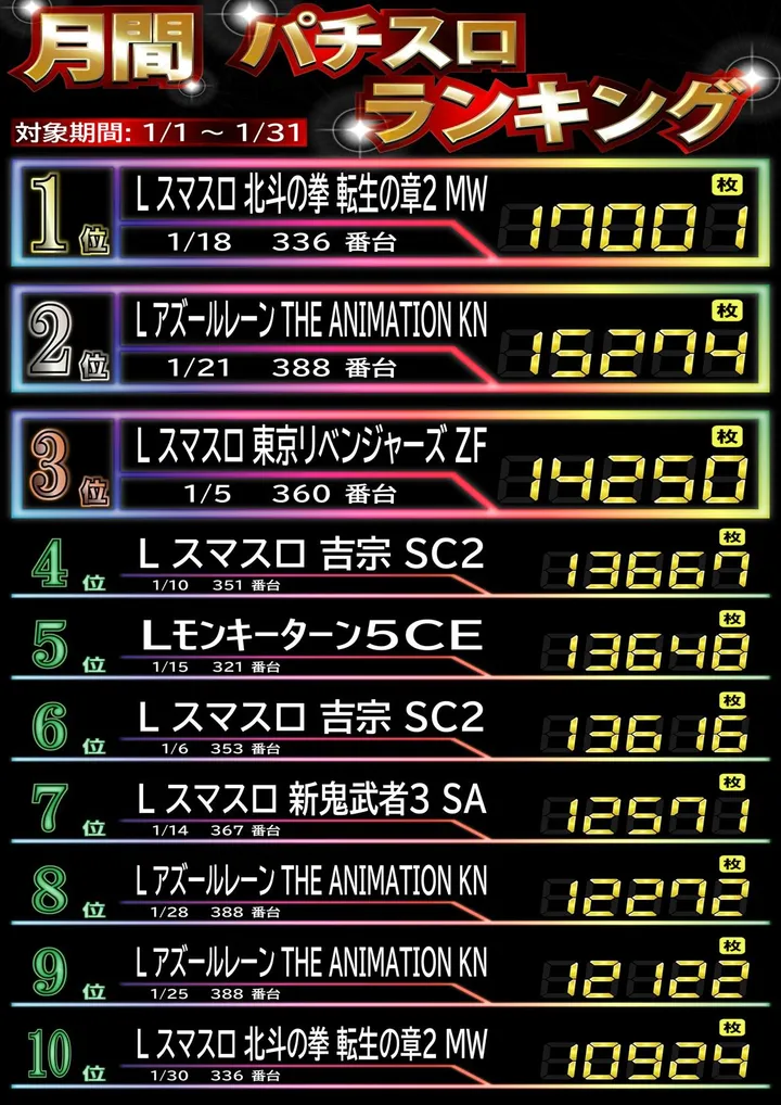 ワイドツインパークのパチスロ出玉ランキング