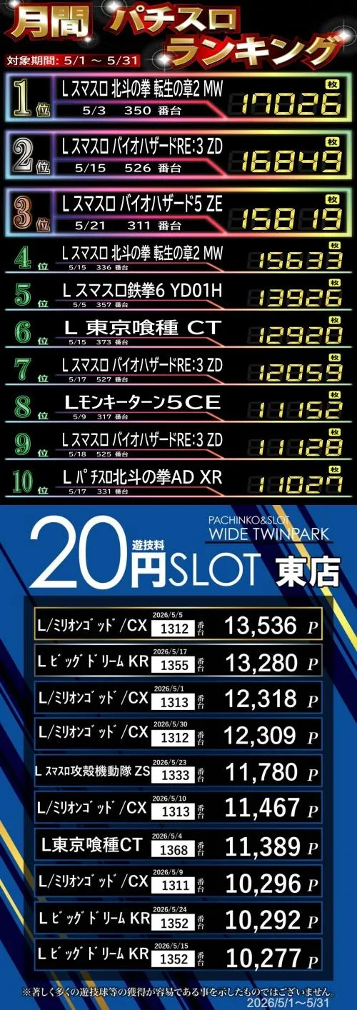 ワイドツインパークのパチスロ出玉ランキング