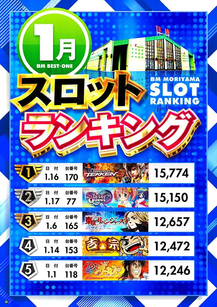 ＢＭ守山店のパチスロ出玉ランキング