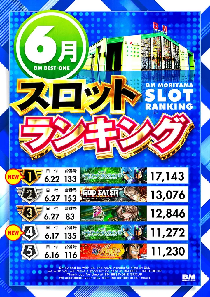 ＢＭ守山店のパチスロ出玉ランキング