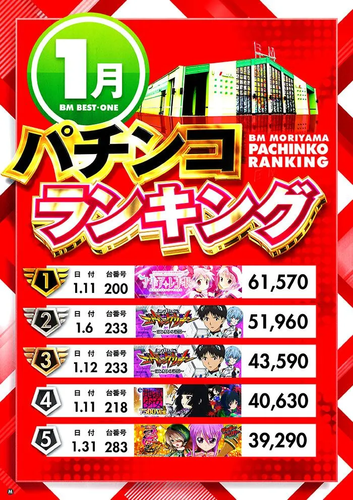 ＢＭ守山店のパチンコ出玉ランキング