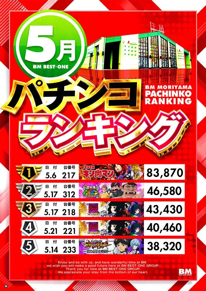 ＢＭ守山店のパチンコ出玉ランキング