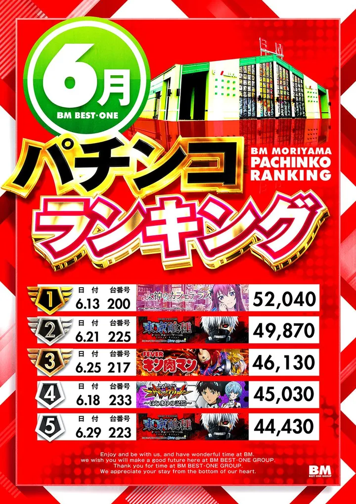 ＢＭ守山店のパチンコ出玉ランキング