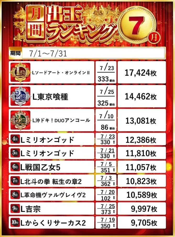 IPPUKUのパチスロ出玉ランキング