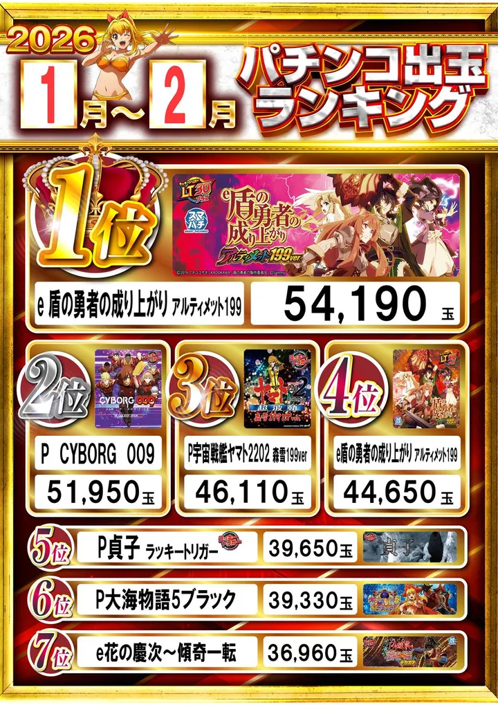 オーパス・ワンアネックス立石店のパチンコ出玉ランキング
