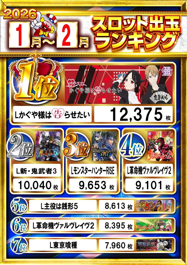 オーパス・ワンアネックス立石店のパチスロ出玉ランキング