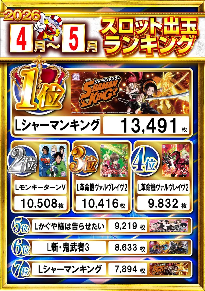 オーパス・ワンアネックス立石店のパチスロ出玉ランキング