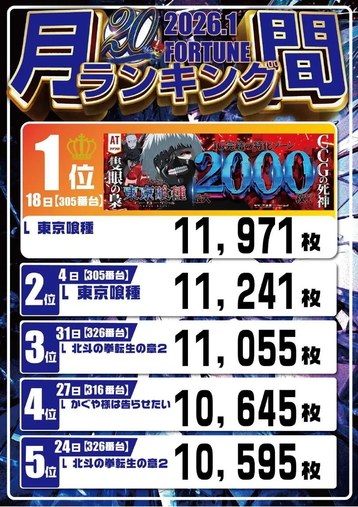 フォーチュンお花茶屋店のパチスロ出玉ランキング