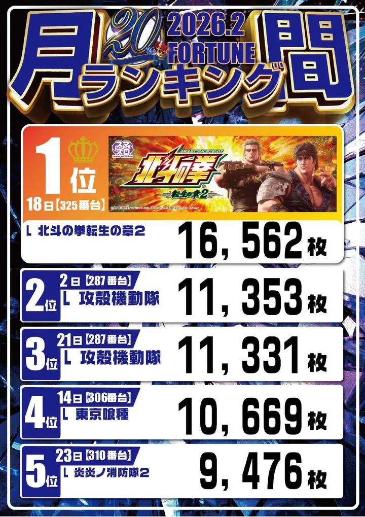 フォーチュンお花茶屋店のパチスロ出玉ランキング