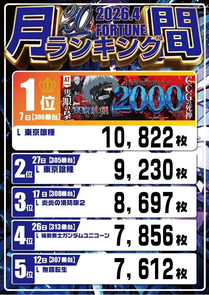 フォーチュンお花茶屋店のパチンコ出玉ランキング