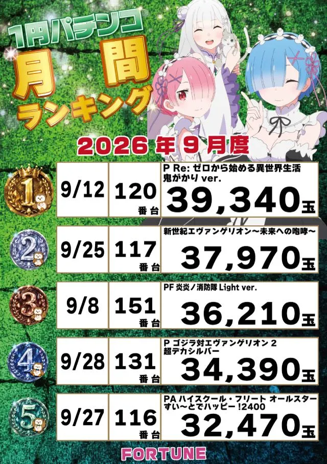フォーチュンお花茶屋店のパチンコ出玉ランキング