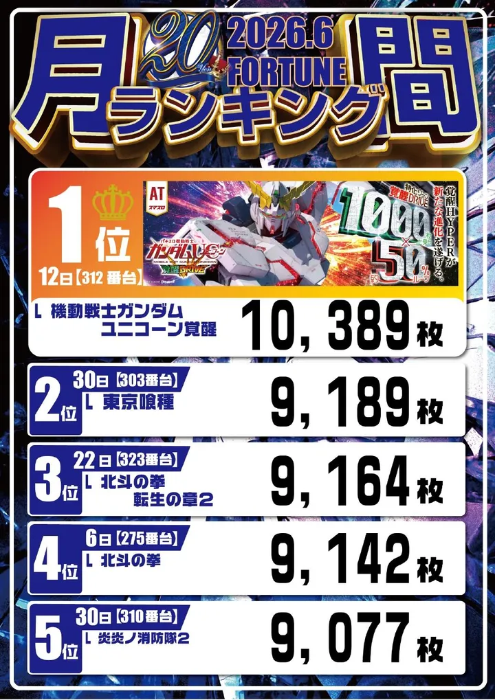 フォーチュンお花茶屋店のパチスロ出玉ランキング