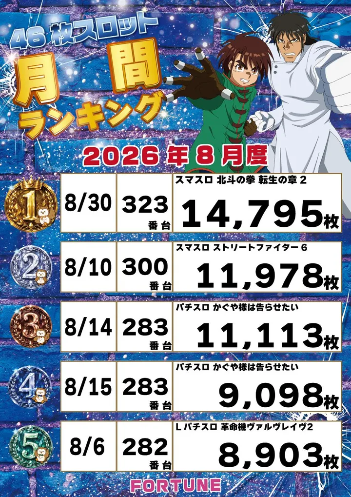 フォーチュンお花茶屋店のパチスロ出玉ランキング
