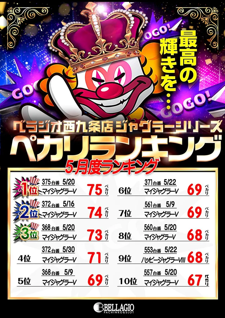 ベラジオ西九条店のパチスロ出玉ランキング