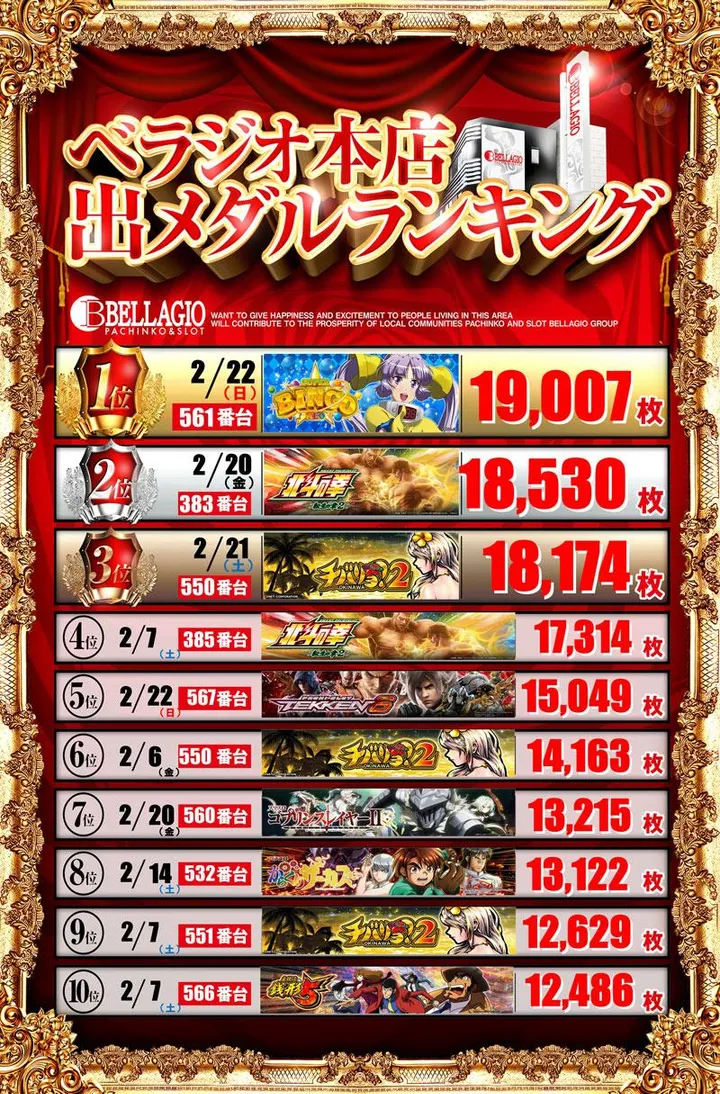 ベラジオ本店のパチスロ出玉ランキング