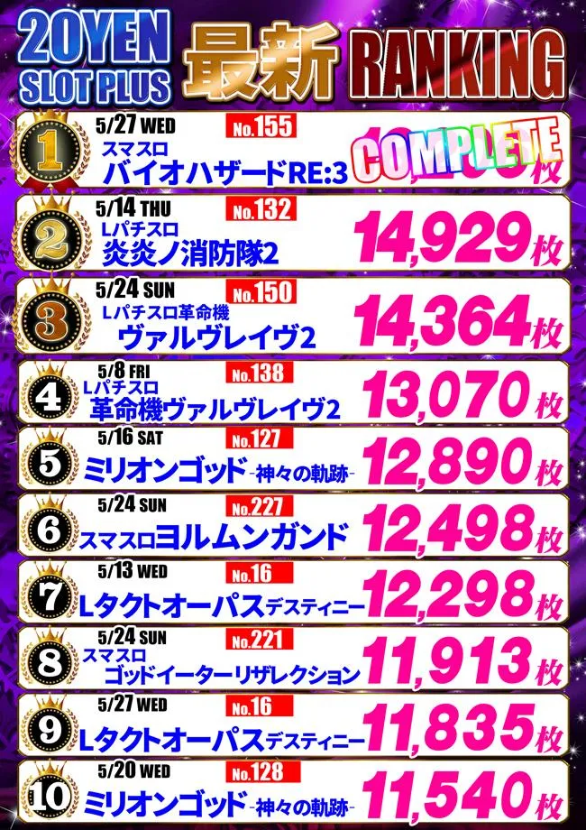 パーラーアトム桜川店のパチスロ出玉ランキング