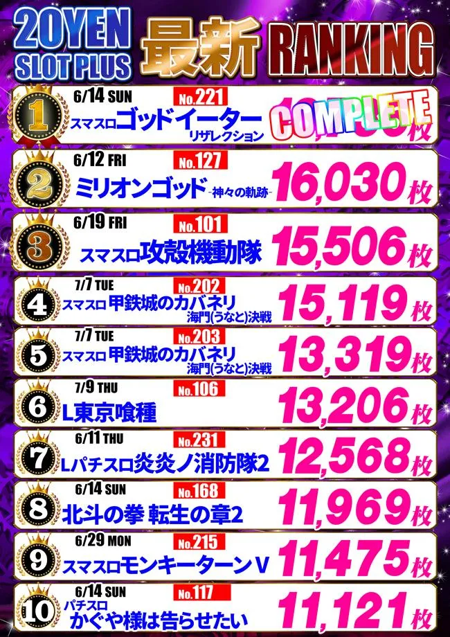 パーラーアトム桜川店のパチスロ出玉ランキング