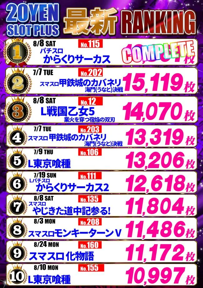 パーラーアトム桜川店のパチスロ出玉ランキング