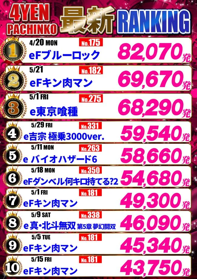 パーラーアトム桜川店のパチンコ出玉ランキング