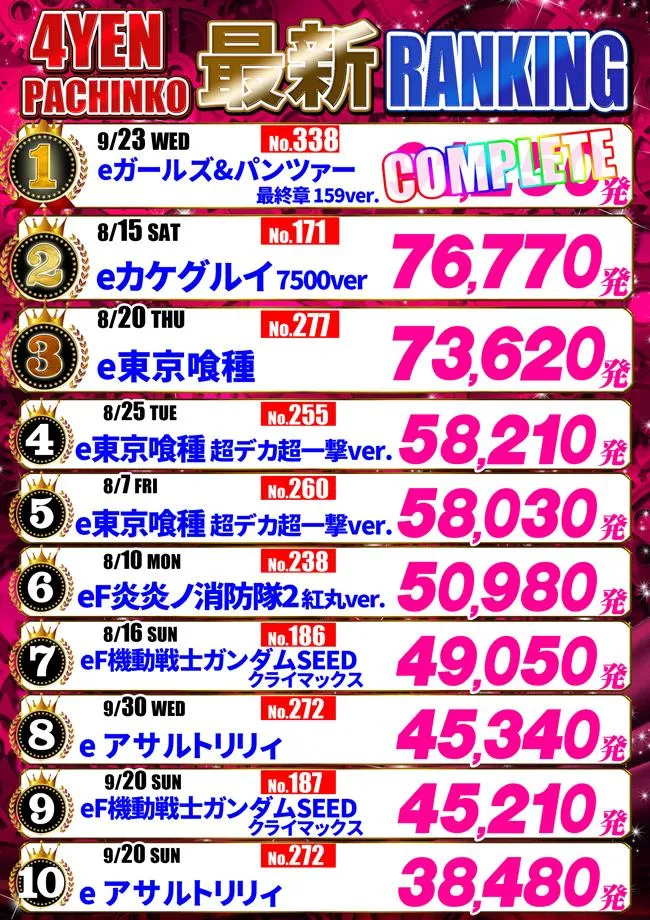 パーラーアトム桜川店のパチンコ出玉ランキング