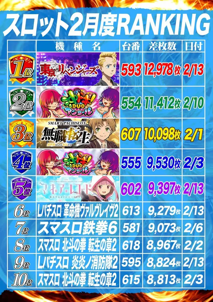 パールサーティーンのパチスロ出玉ランキング