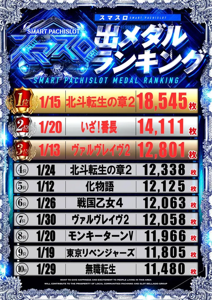 ベラジオ住之江店のパチスロ出玉ランキング