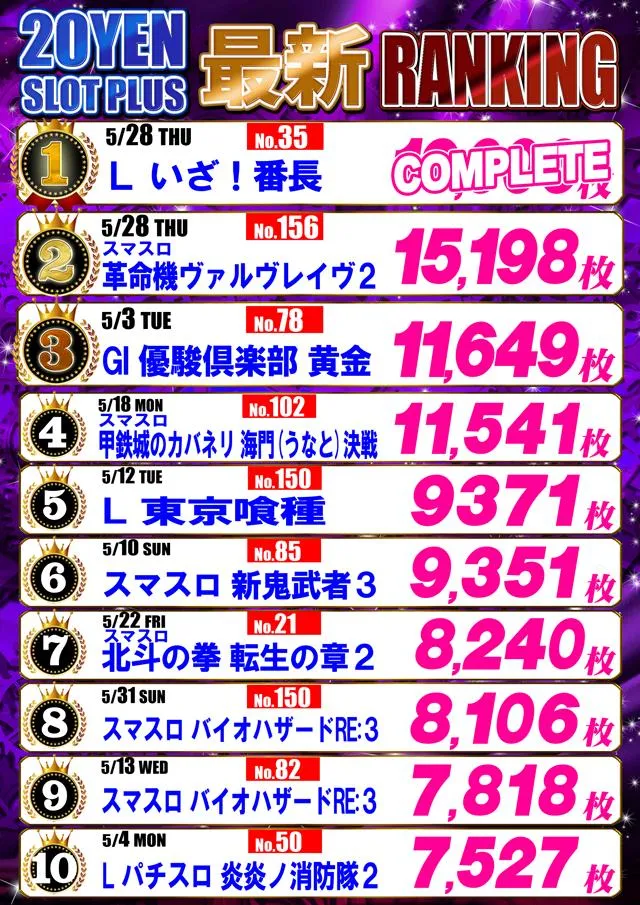 パーラーアトム平野店のパチスロ出玉ランキング
