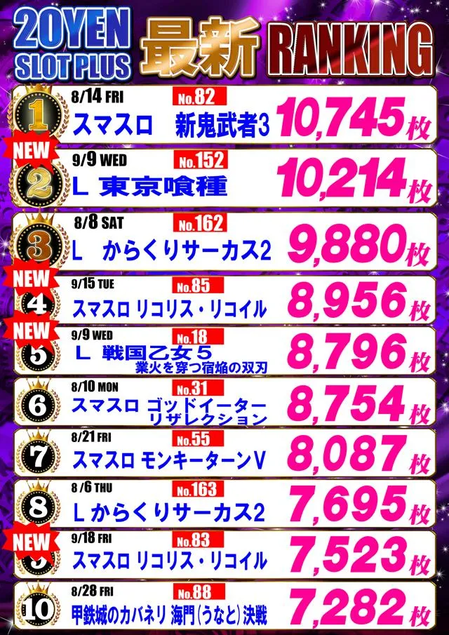 パーラーアトム平野店のパチスロ出玉ランキング
