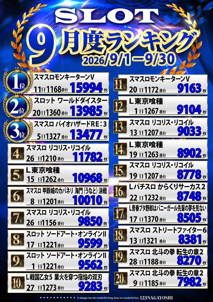 １２３長吉店のパチスロ出玉ランキング
