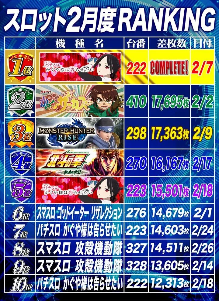 DAITOYO　Primeのパチスロ出玉ランキング