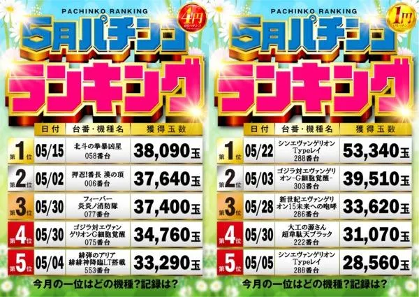 将軍葛西店のパチンコ出玉ランキング